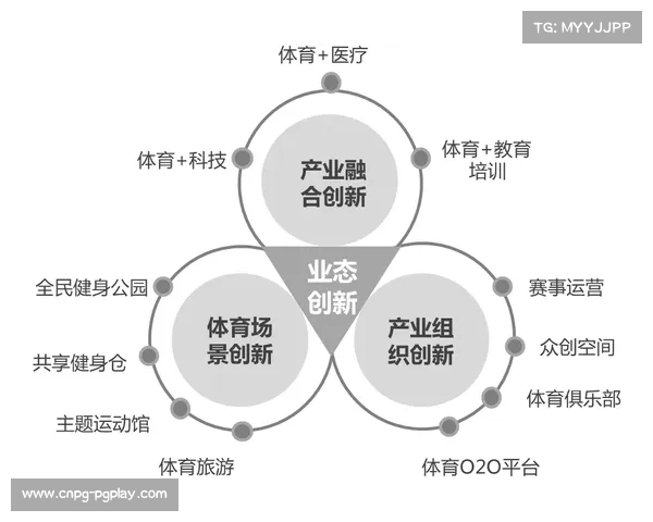 体育产业创新驱动技术融合推动发展 体育产业创新驱动技术融合推动发展